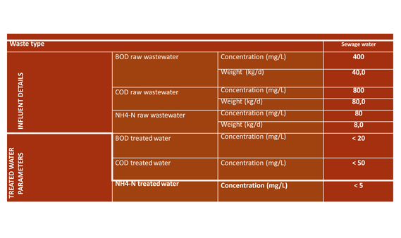 ecotect-sbr-parameters